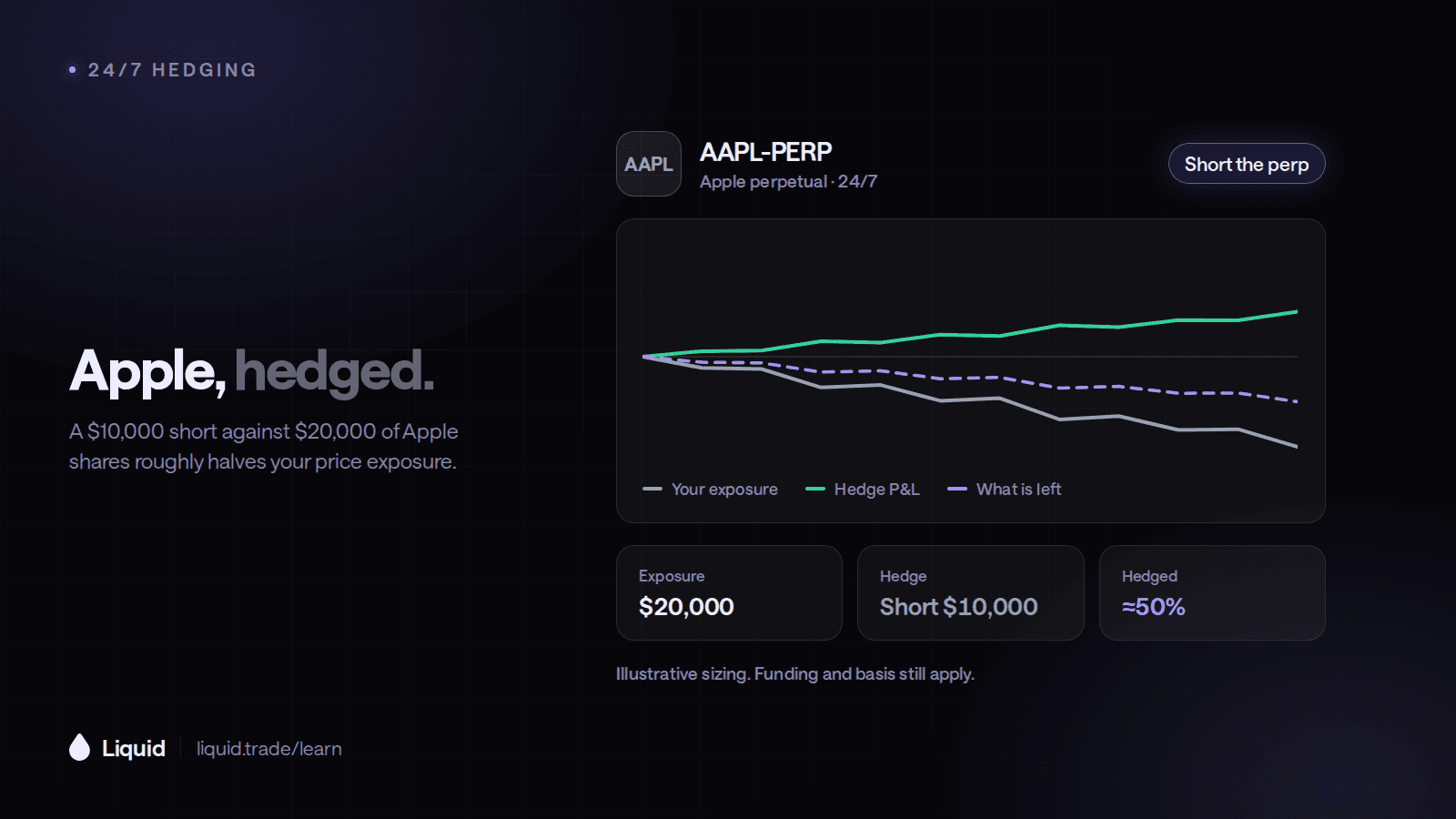 How to Hedge Apple Stock 24/7