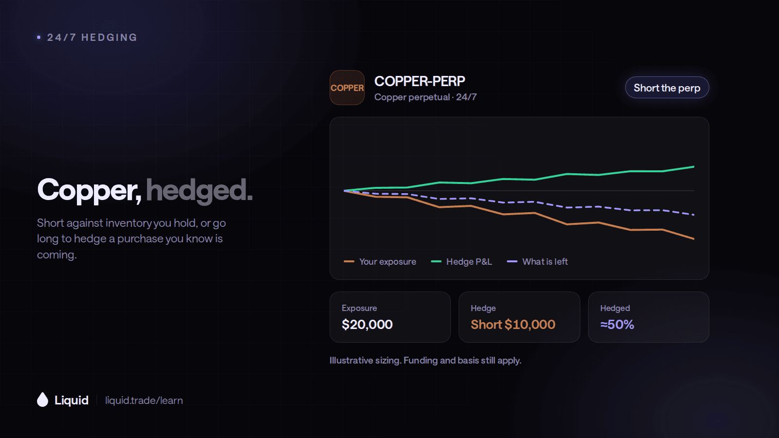 How to Hedge Copper 24/7