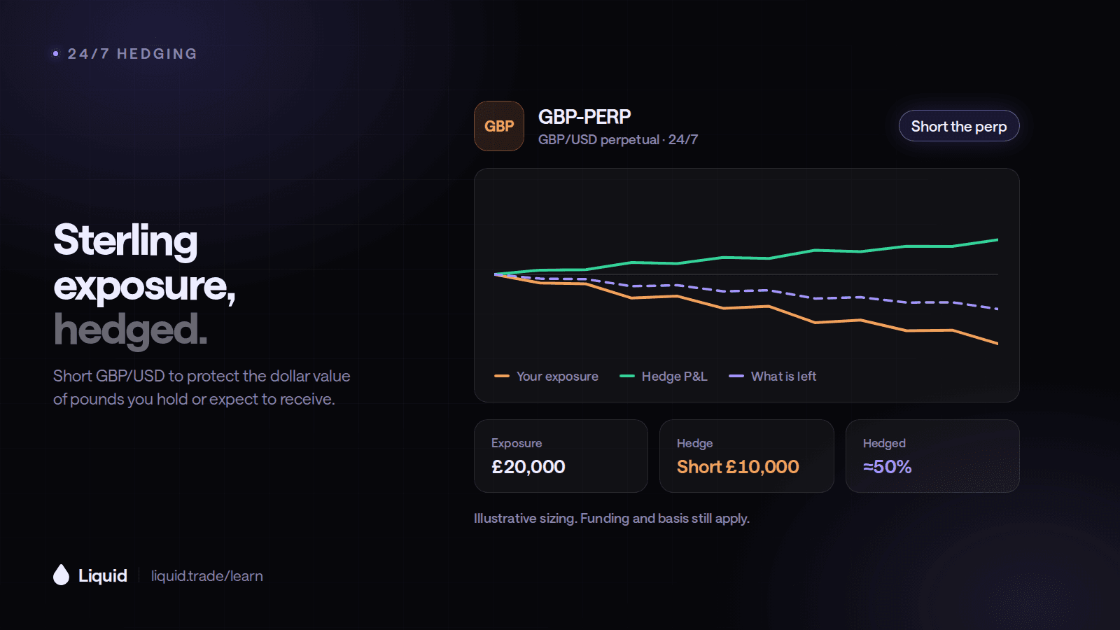 How to Hedge GBP/USD 24/7