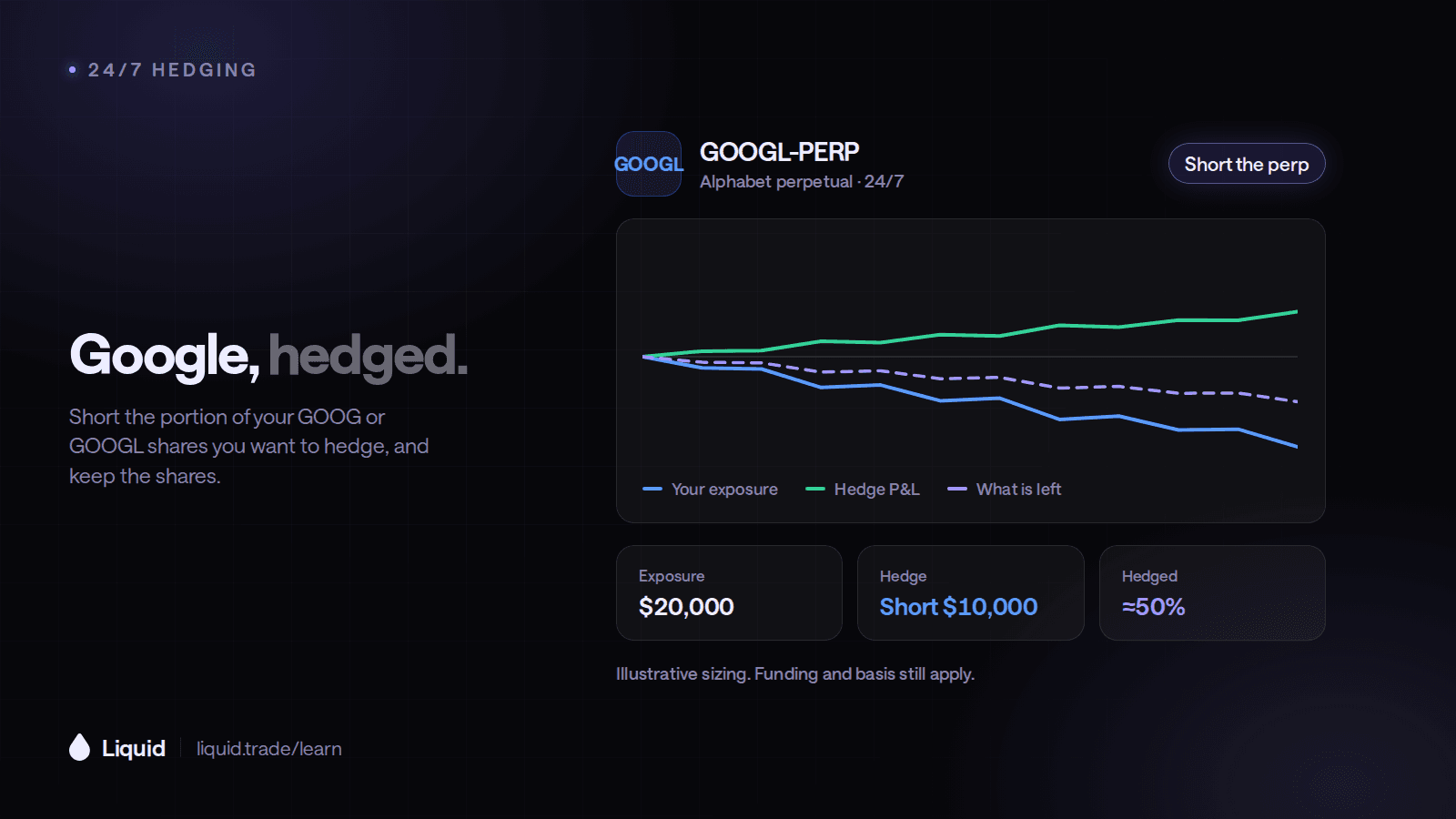 How to Hedge Google Stock 24/7