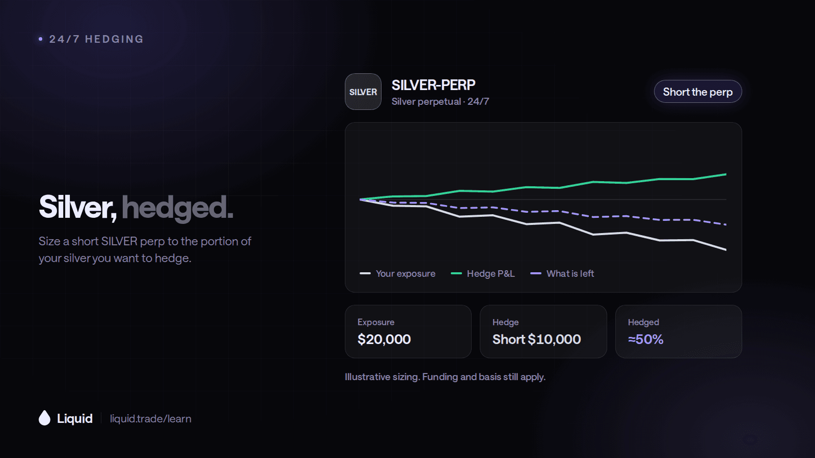 How to Hedge Silver 24/7