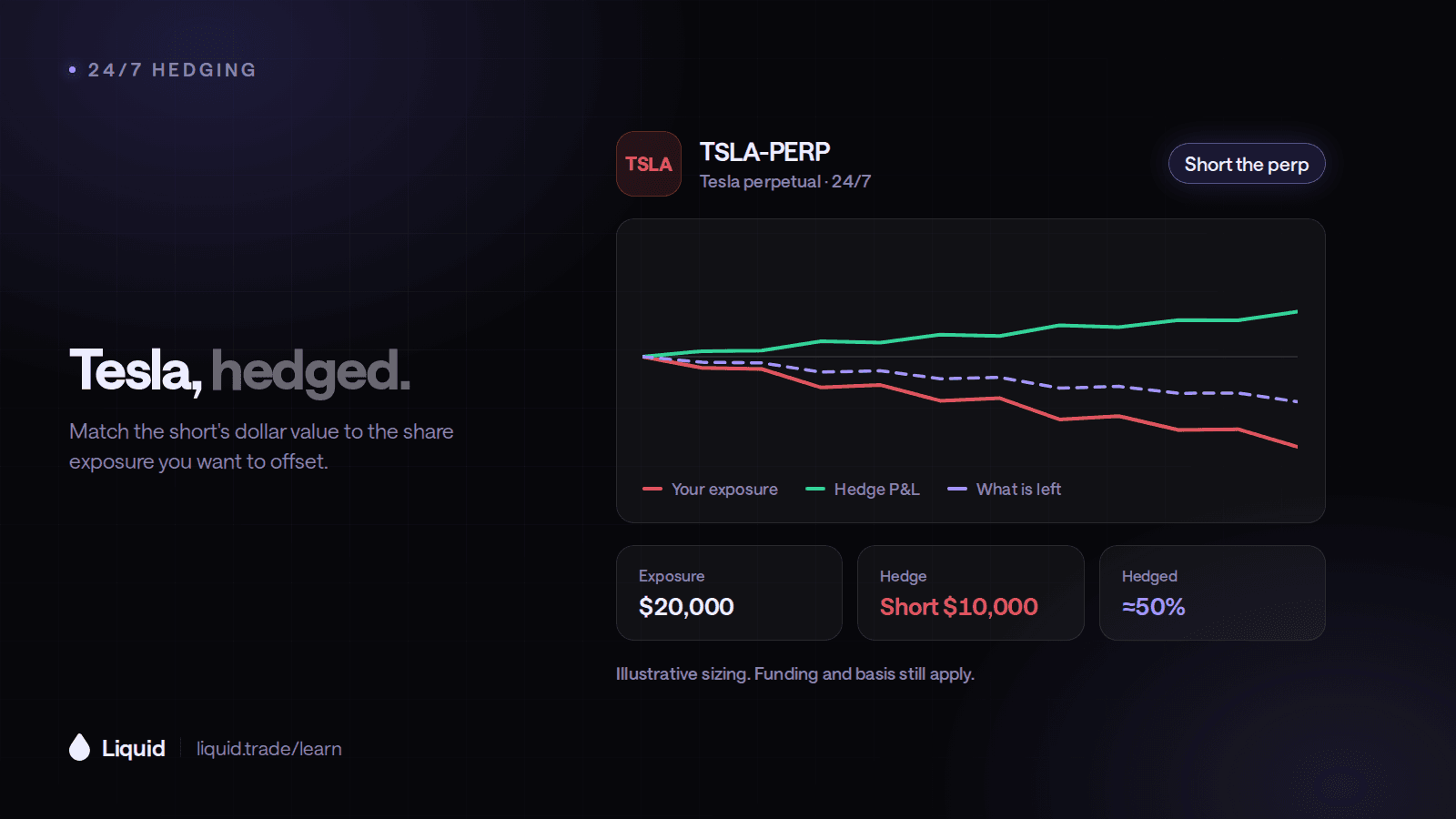 How to Hedge Tesla Stock 24/7