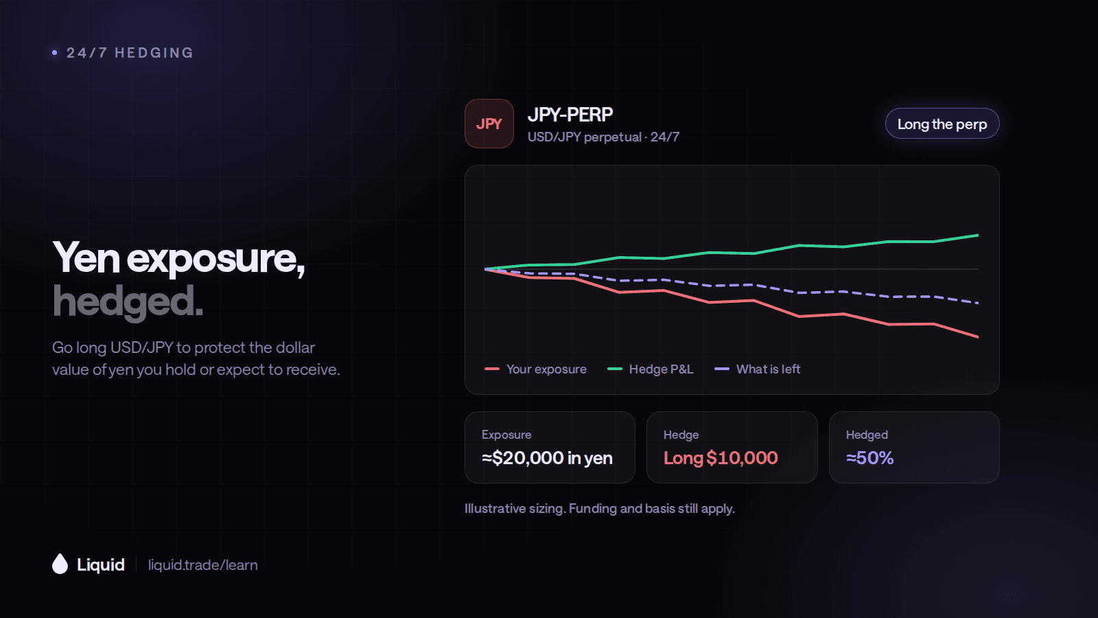 How to Hedge USD/JPY 24/7