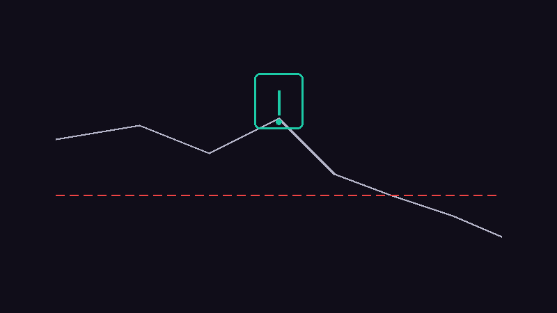 What Is a Stop Loss and How to Set One